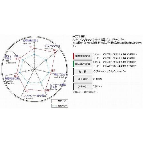 DIXCEL(ディクセル) ブレーキパッド Mタイプ フロント CHRYSLER/JEEP GRAND CHEROKEE 4.0/5.2 94 品番：M1910477｜hanatora｜02