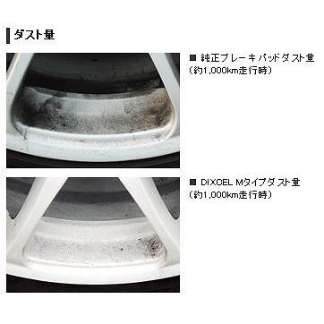 DIXCEL(ディクセル) ブレーキパッド Mタイプ フロント MERCEDES BENZ W210(SEDAN) E430(並行輸入車)(Fr.2POT or 4POT Caliper) 97/8-02/5 品番：M1211002｜hanatora｜03