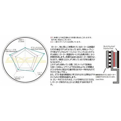 DIXCEL(ディクセル) ブレーキパッド プレミアムタイプ フロント MERCEDES BENZ W203(SEDAN) C180 01/1-02/9 品番：P1111696｜hanatora｜02