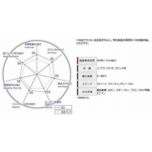 DIXCEL(ディクセル) ブレーキパッド エクストラクルーズタイプ フロント トヨタ スパシオ NZE121N 03/4-07/6 品番：EC311366｜hanatora｜02