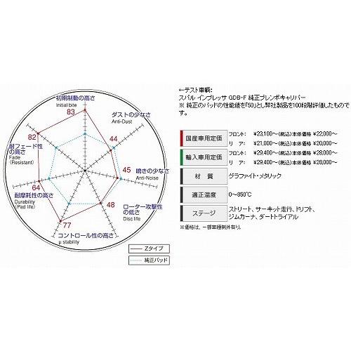 DIXCEL(ディクセル) ブレーキパッド Zタイプ フロント トヨタ カルディナ ST191G 92/11-96/1 品番：Z311236｜hanatora｜02