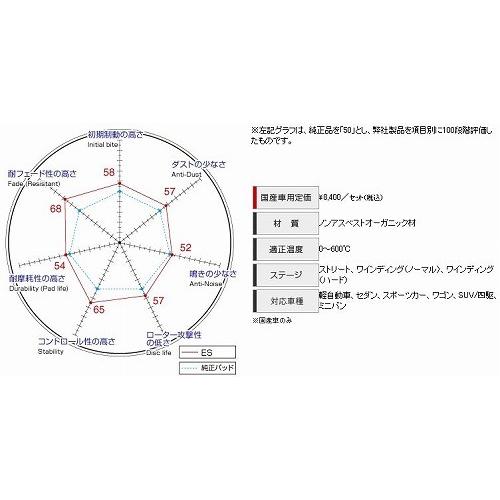 DIXCEL(ディクセル) ブレーキパッド エクストラスピードタイプ リア 日産 プリメーラ/カミノ TNP12 01/1-05/12 品番：ES325488｜hanatora｜02