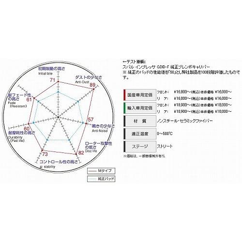 DIXCEL(ディクセル) ブレーキパッド Mタイプ 1台分セット スバル