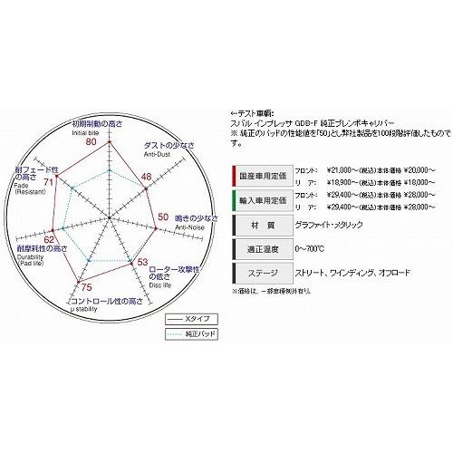 DIXCELディクセル ブレーキパッド Xタイプ 1台分セット トヨタ