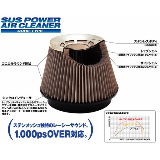 ブリッツ SUSパワー トヨタ チェイサー JZX90 1992/10-1996/09 品番