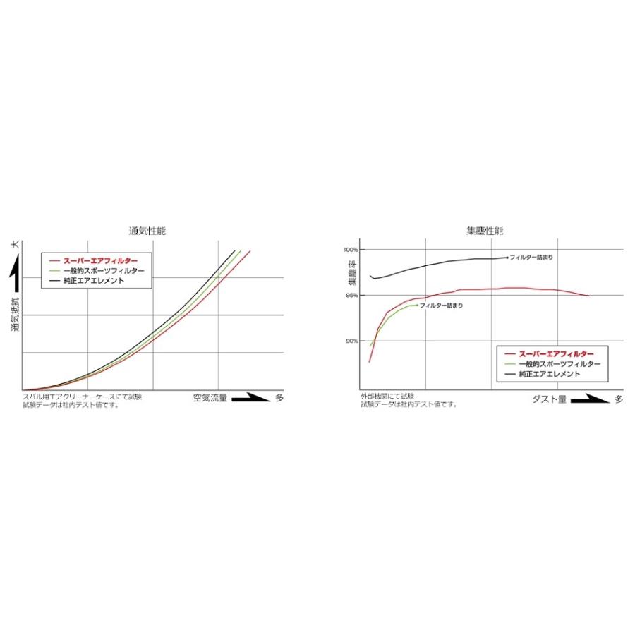 高級品市場 HKS スーパーエアフィルター ミラ アヴィ L250S, L260S ムーヴ L152S, L150S, L160S 70017-AD102 エアクリーナー whirlybirdemberguard.com.au 高級品市場 HKS スーパーエアフィルター ミラ アヴィ L250S, L260S ムーヴ L152S, L150S, L160S 70017-AD102 エアクリーナー whirlybirdemberguard.com.au