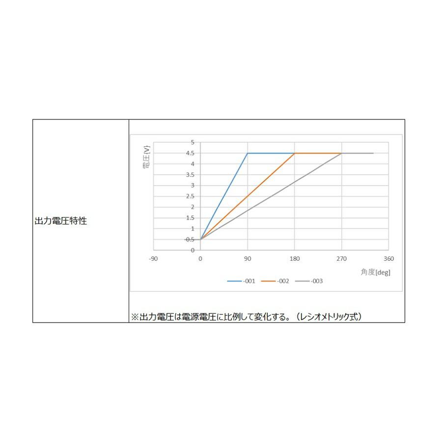 日本精機(NS) 角度センサー 【回転検出角度：90°／180°／270