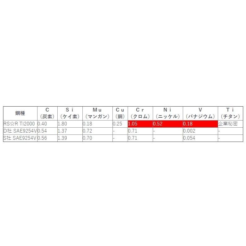 RSR - ダウンサス Ti2000百貨店打ち倒す ［向こう正面のみ］ 三菱 コルト Z27A FF 1500 NA H14/11- 品番：B720TSF