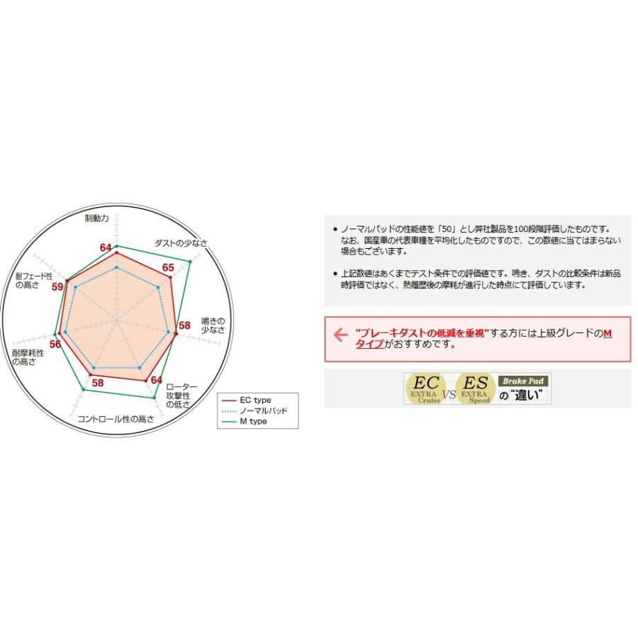 今日の超目玉 DIXCEL(ディクセル) ブレーキパッド エクストラクルーズタイプ 1台分セット スバル WRX VAB 17/6- 品番：EC3611591/EC365093