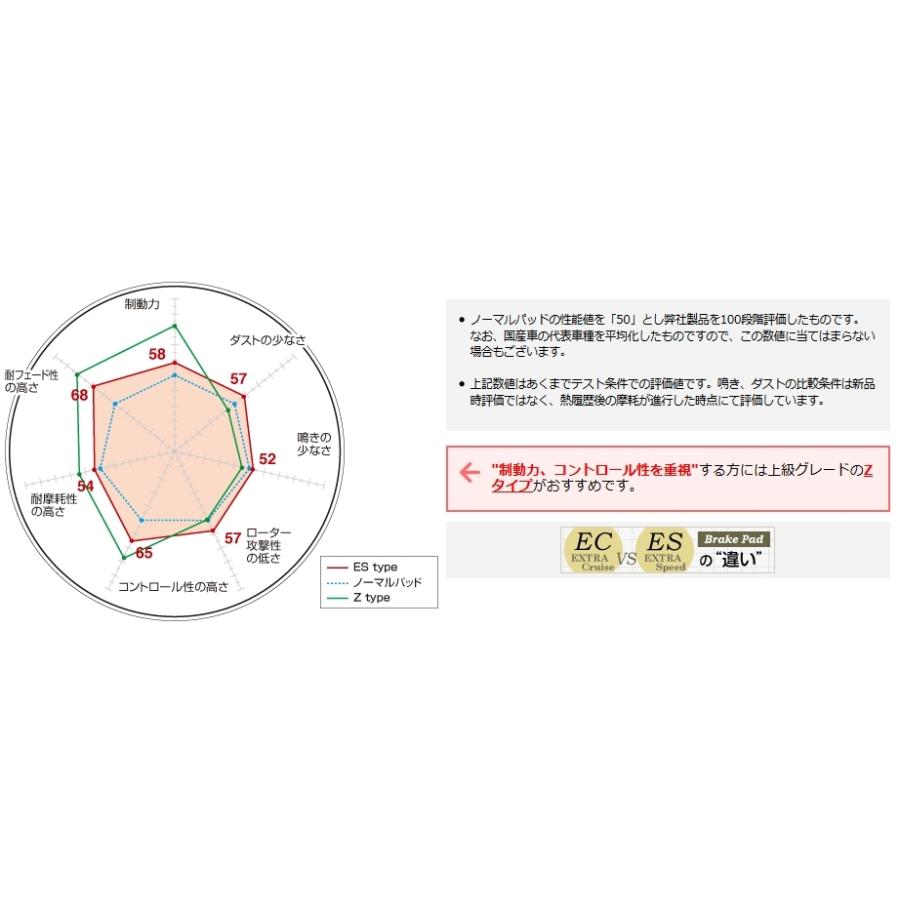 DIXCEL - (ディクセル) うち切りパッド エクストラスピードタイプ 1台分仕かける CITROEN C4(B5) Coupe 2.0 VTS 05/6-09/1 品番：ES2113589/ES2354150