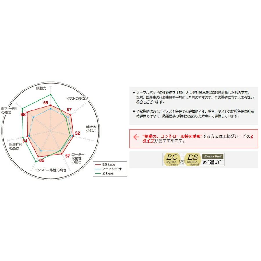 DIXCEL（ディクセル） ブレーキパッド エクストラスピードタイプ 1台分