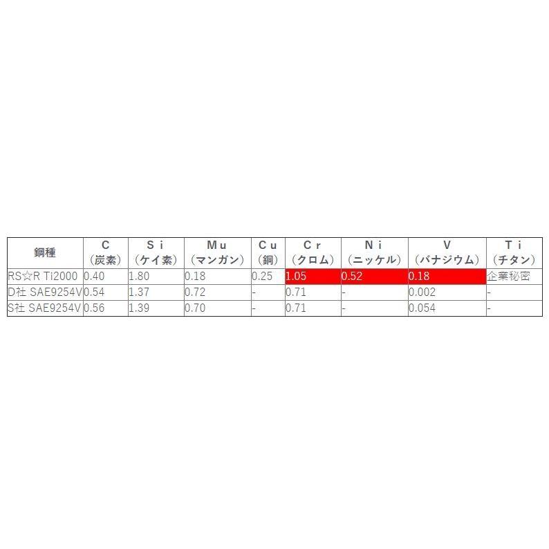 RSR ダウンサス Ti2000スーパーダウン ［リアのみ］ スバル BRZ ZD8 FR 2400 NA R3/8- 品番：F067TSRの画像