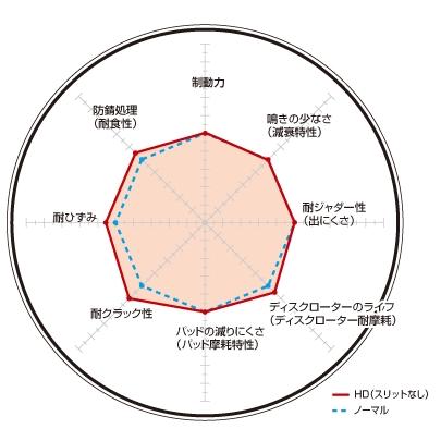 DIXCEL - (ディクセル) ブレーキローター 固定ディスク印字機 1台分前後仕かける BMW E82 135i 08/02-14/02 品番：固定ディスク1214801S/固定ディスク1254964S