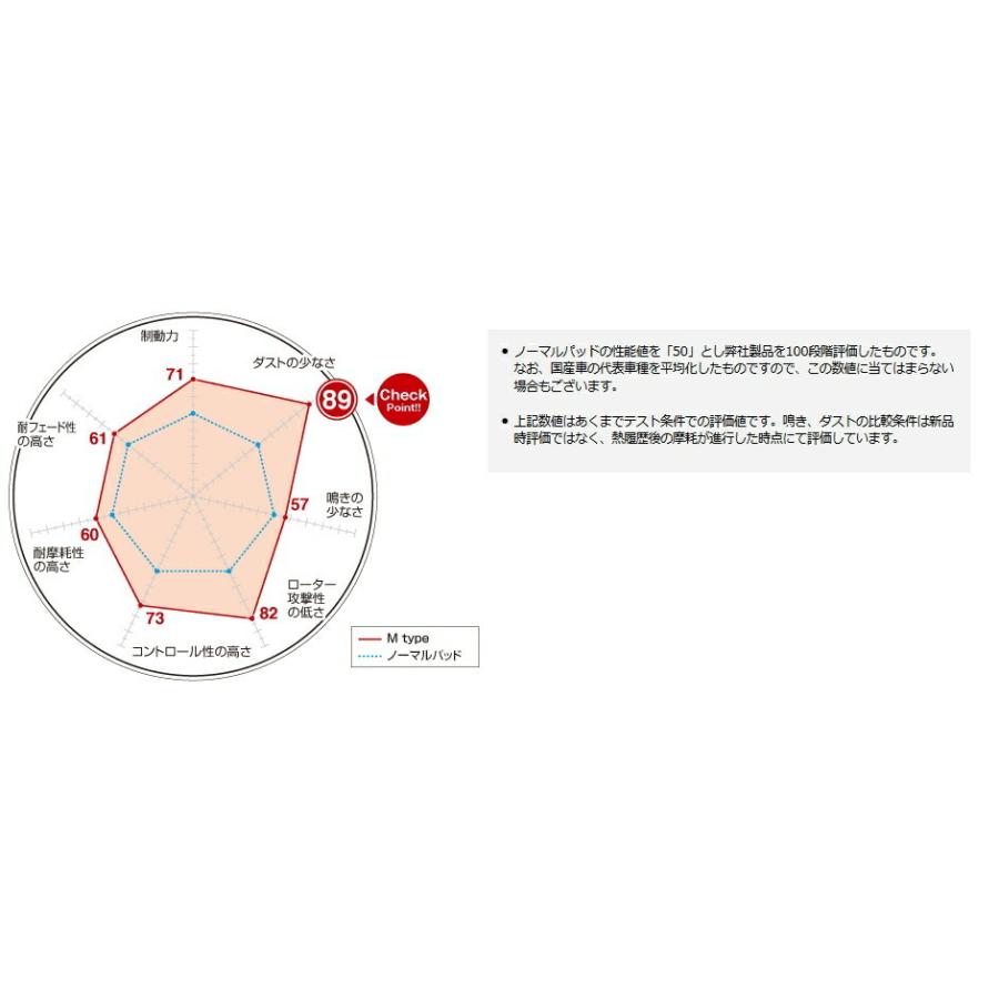 DIXCEL(ディクセル) ブレーキパッド Mタイプ 1台分セット スバル