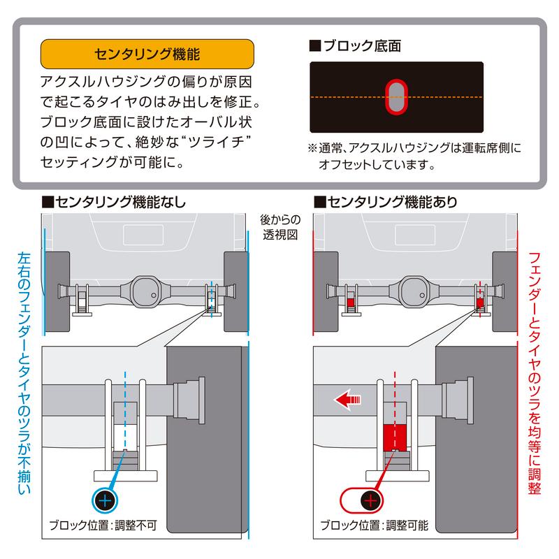 Genb(玄武) スーパーダウンブロックシステム ［4.0インチ/-100ミリ
