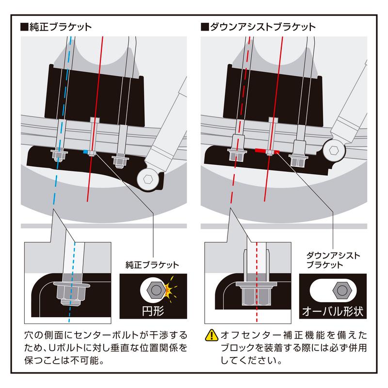 Genb(玄武) ダウンアシストブラケット 品番：SDBASC : ななこ屋 - 通販