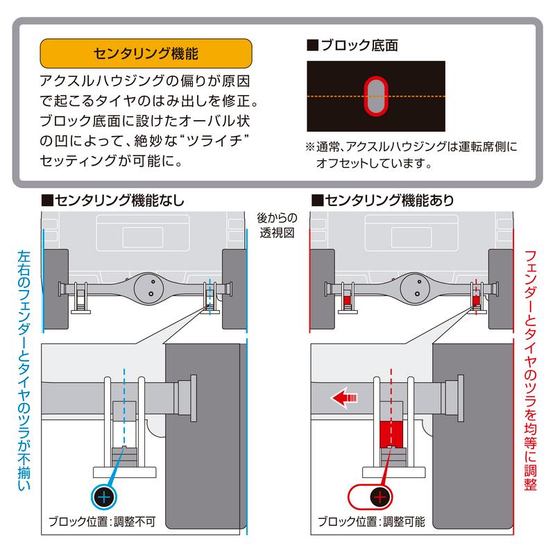 Genb(玄武) ハイトダウンブロックキット ［1.5インチ/-37.5ミリ］ 品番