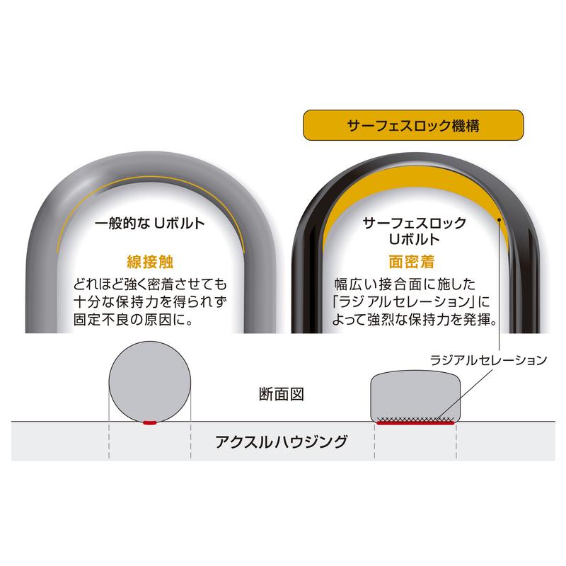 Genb(玄武) サーフェスロックUボルト ［ショート］ 品番：SDBUSHの画像