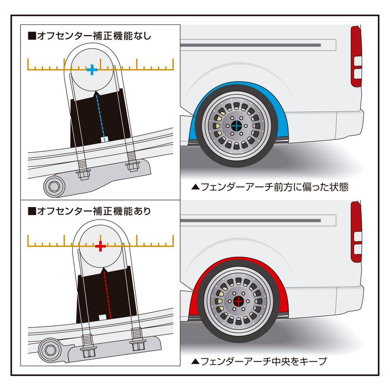 Genb(玄武) スーパーダウンブロックシステム ［4.0インチ/-100ミリ