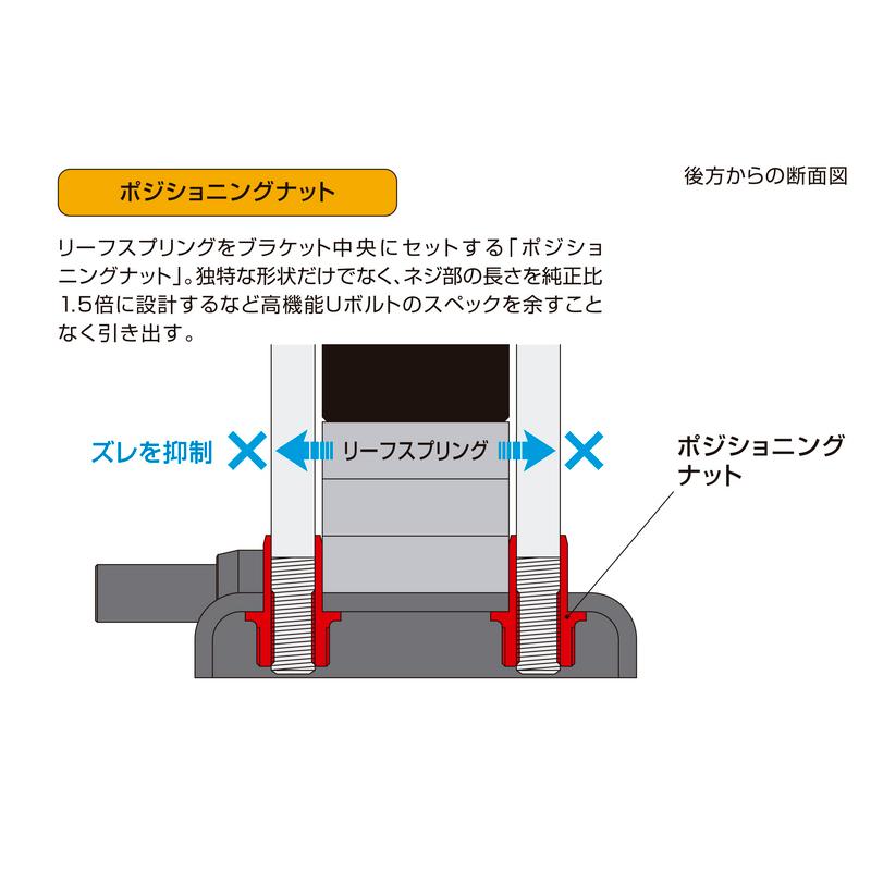 Genb(玄武) コンバージョンブロックキット ［3.0インチ/-75ミリ］ 品番：SCB30H_8