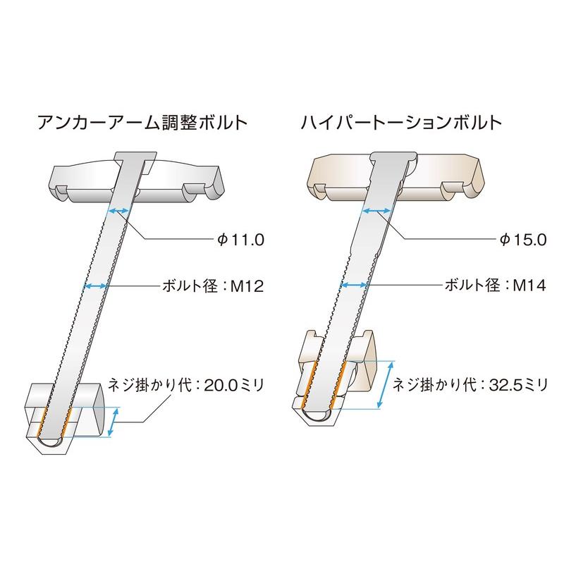 Genb(玄武) ハイパートーションボルトキット 品番：SDTBKH｜hanatora｜04