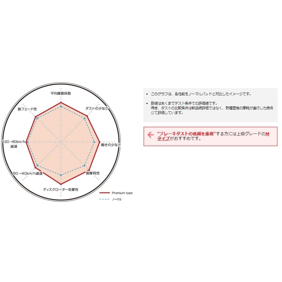 日本製定番 ディクセル ブレーキパッド プレミアムタイプ リア