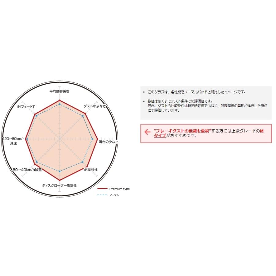 DIXCEL(ディクセル) ブレーキパッド プレミアムタイプ 1台分セット