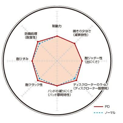 フラワーオブライフ-ベンツ Sクラス(W22•2) 222058用 フロントブレー