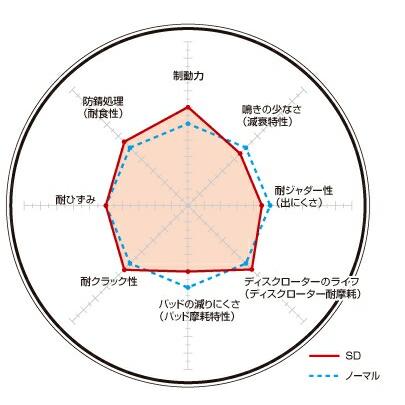 DIXCEL(ディクセル) ブレーキローター SDタイプ フロント VOLVO XC60 T6 AWD 22/1- 品番：SD1618415S｜hanatora｜02