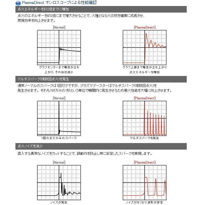 オカダプロジェクツ プラズマダイレクト スバル レヴォーグ VMG 2014.6- FA20ターボ 商品番号： SD244101R｜hanatora｜03