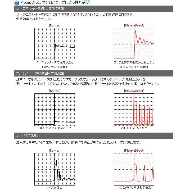 オカダプロジェクツ プラズマダイレクト AMG E63 ステーションワゴン W212/S212 11- 157 商品番号： SD328081R｜hanatora｜03