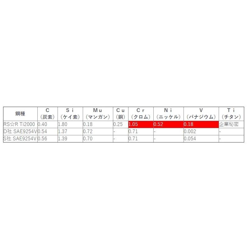 RSR ダウンサス Ti2000ハーフダウン ［1台分前後セット］ トヨタ
