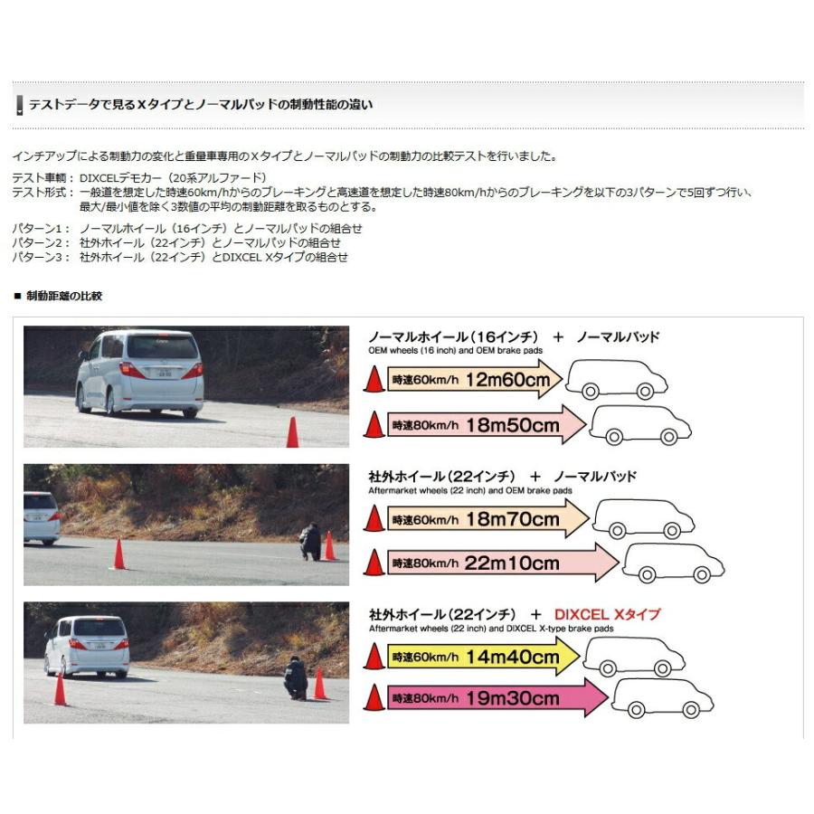 DIXCEL(ディクセル) ブレーキパッド Xタイプ フロント MERCEDES BENZ W126 560SEL 85/9-91/9 品番：X1110221｜hanatora｜05