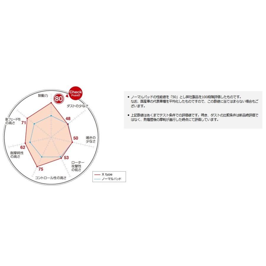 DIXCEL(ディクセル) ブレーキパッド Xタイプ 1台分セット スバル WRX VAG 14/8- 品番：X361077/X365091｜hanatora｜03