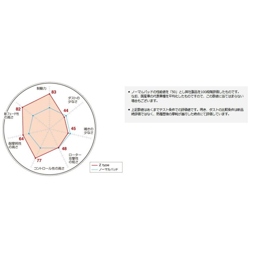 DIXCEL(ディクセル) ブレーキパッド Zタイプ リア MERCEDES BENZ W126 560SEL 85/9-91/9 品番：Z1150018｜hanatora｜03