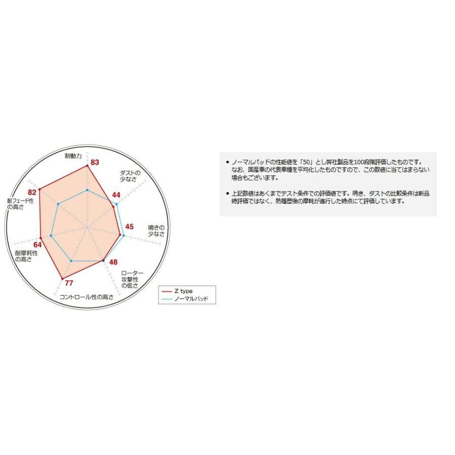 DIXCEL(ディクセル) ブレーキパッド Zタイプ 1台分セット トヨタ スープラ DB06 22/10- 品番：Z1212425/Z1258835_2