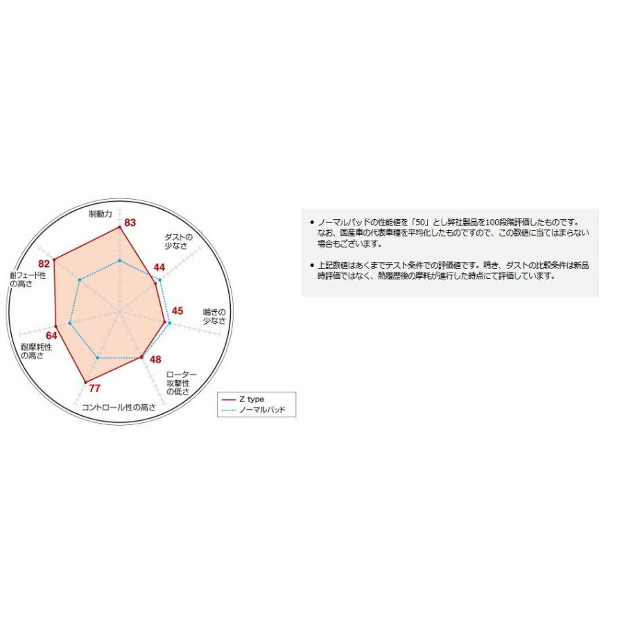 DIXCEL(ディクセル) ブレーキパッド Zタイプ フロント CHRYSLER/JEEP DODGE VIPER 8.3/8.4 V10 02-12 品番：Z1910001の画像
