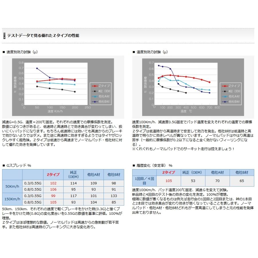 DIXCEL(ディクセル) ブレーキパッド Zタイプ フロント CHRYSLER/JEEP DODGE VIPER 8.3/8.4 V10 02-12 品番：Z1910001の画像