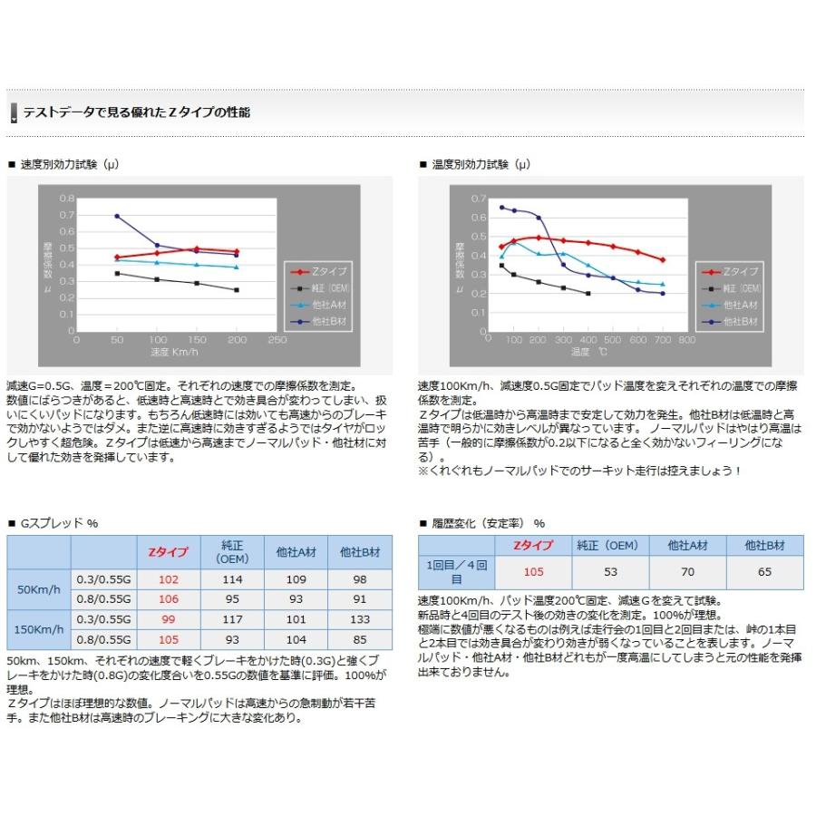 DIXCELディクセル ブレーキパッド Zタイプ 1台分セット トヨタ ノア