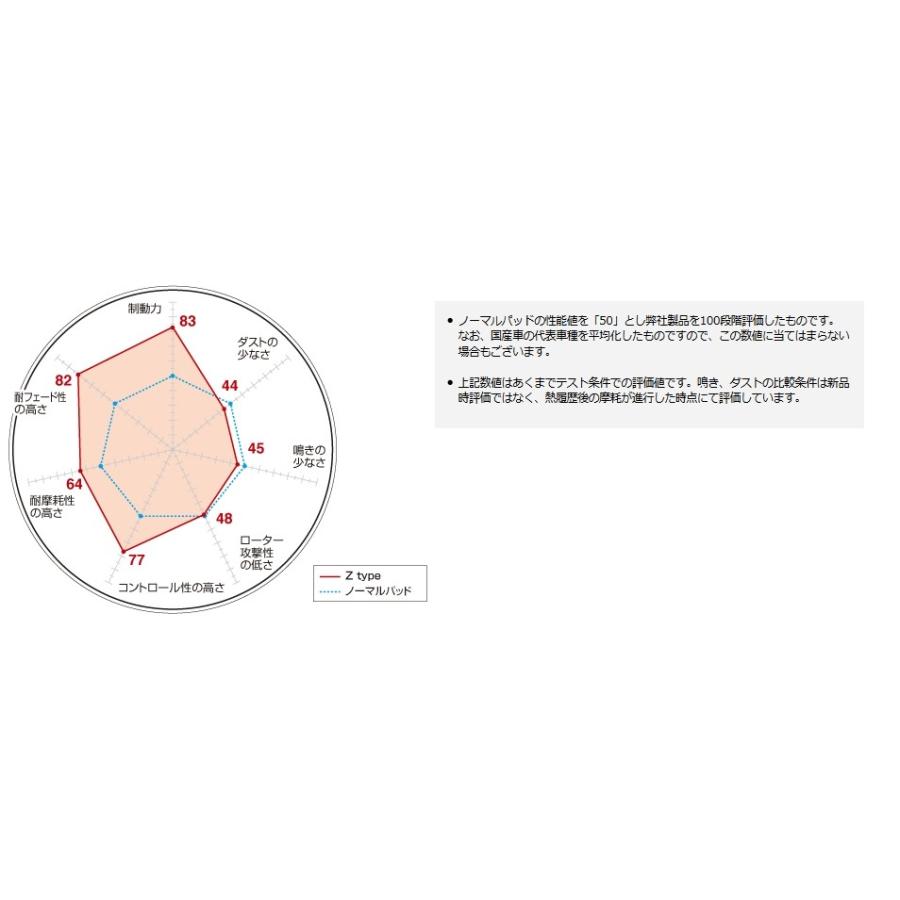 DIXCELディクセル ブレーキパッド Zタイプ 1台分セット マツダ