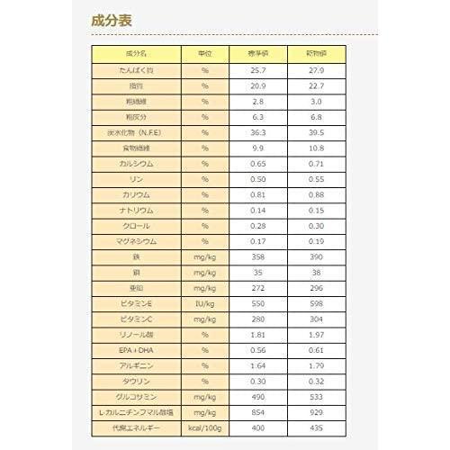 最適な価格 ドクターズケア ドクターズダイエット 犬用 ハートケア 3kg B08l7tp2vl 花利屋 通販 Yahoo ショッピング 最終値下げ Azerbaijanfoundation Az