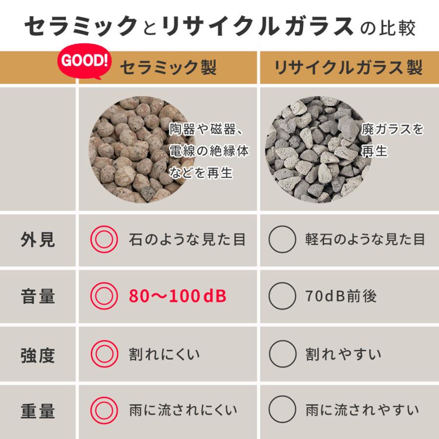 音で撃退！ セラミック防犯砂利 20L (0.5m2) EXBJ-20L 【住まい