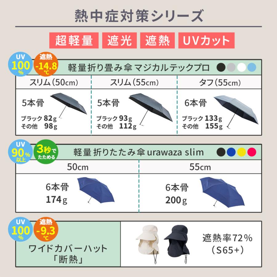 軽量 折りたたみ傘 マジカルテックプロ Tough Wrib 55cm MMTTW55
