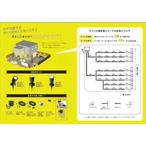 送料無料 ひかりノベーション 壁のひかり 基本セットlgl Lh02p 明るい ガーデンライト 240lm 屋外 コンセント Led タカショー 演出 ライト 夜間 屋外 Siz Takasho Lgllh02p 花うるる ハンギング 寄せ植え通販 通販 Yahoo ショッピング