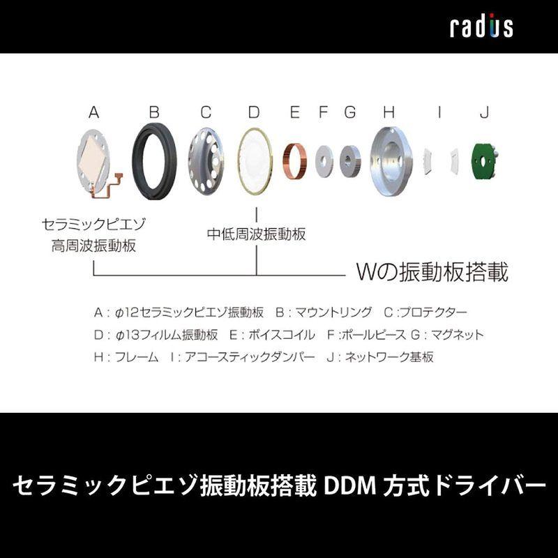 ラディウス radius HP-TWF31 W n°3 ハイレゾ対応イヤホン : Ne ドブルベヌトロワ 2枚の振動板 DDM方式ドライバー DDM方式ドライバー radius HP TWF31 ハイレゾ対応イヤホン Ne ドブルベヌトロワ 2枚の振動板 0mm