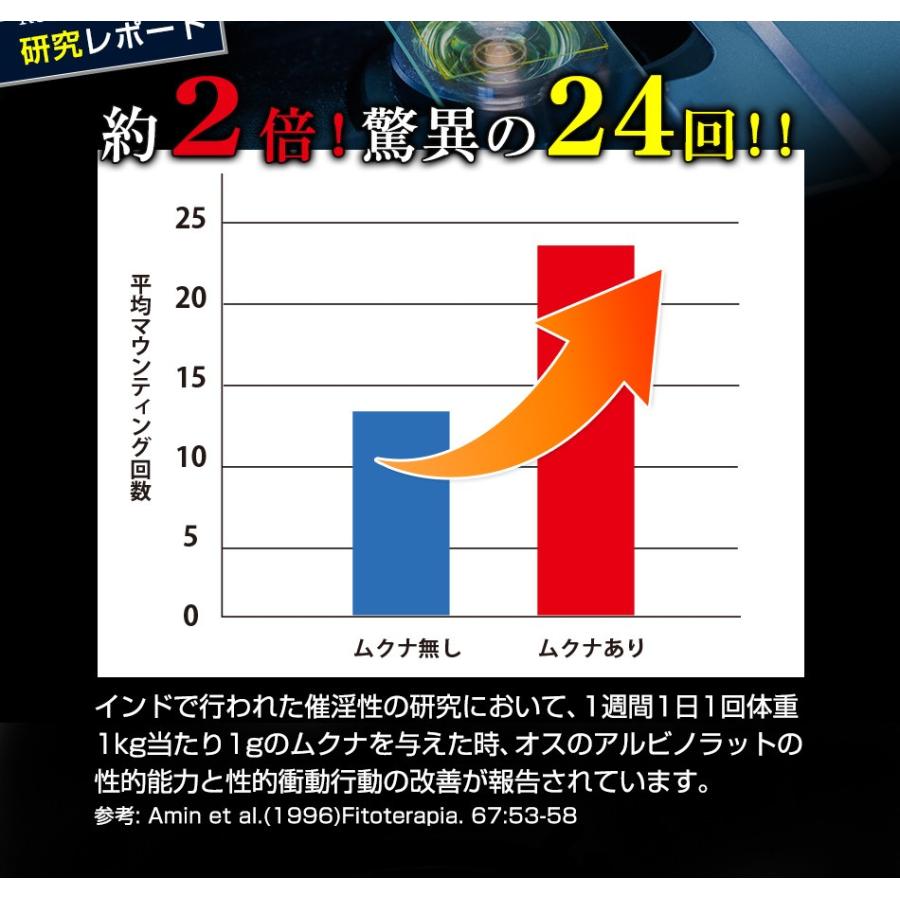 ハイパフォーマー High Performer 大人気 Snsで話題 男の活力実感エナジードリンク ムクナ カフェイン マカ L チロシン 9c Y3wa Cj7h Be Style 通販 Yahoo ショッピング