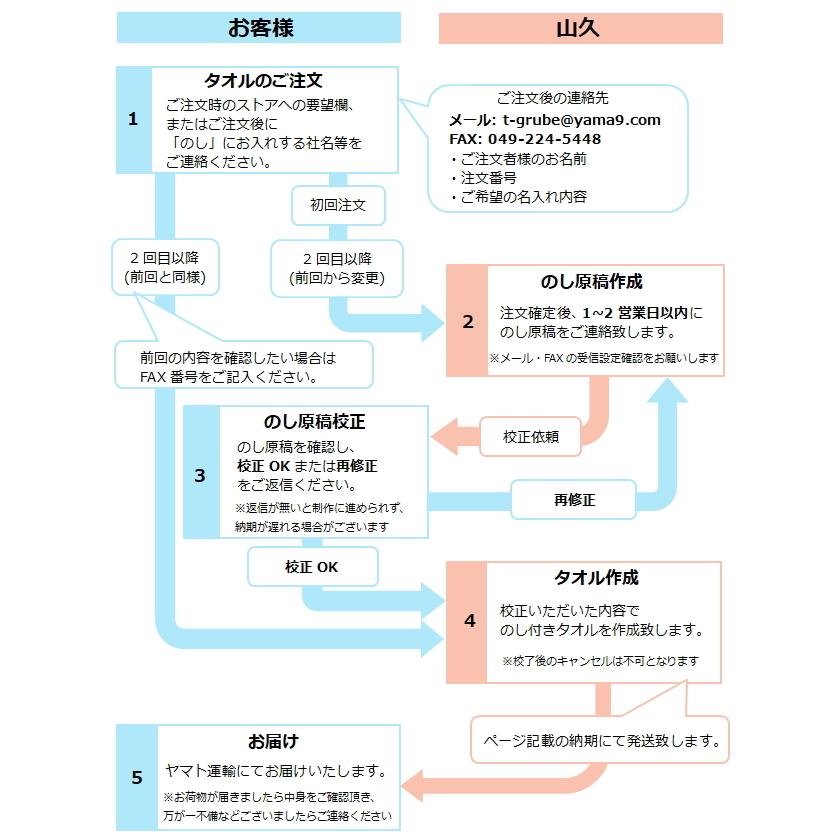 お年賀 タオル のし名入れ付き タオル 名刺・チラシポケット付 50枚以上(端数注文OK) お年賀タオル 粗品 ご挨拶用 挨拶回り nrm｜handcraft｜08