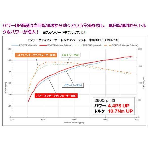 siecle シエクル インテークディフューザー STDタイプ D インプレッサ GC/GF8(F-G型) EJ20(TC) ID-SD｜handelondemand-store｜03