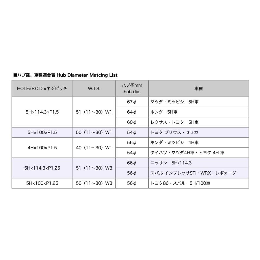 キョウエイ ワイドトレッドスペーサー ハブユニットシステム 11ｍｍ PCD 114.3 PCD 100 4穴 5穴 M12×1.5 M12×1.25 2枚セット 選択式｜handelondemand-store｜05