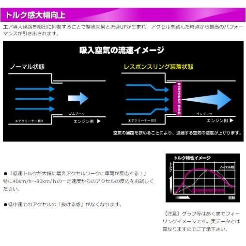 シエクル siecle レスポンスリング CX-5 KF2P RESPONSE RING RZ04CS 